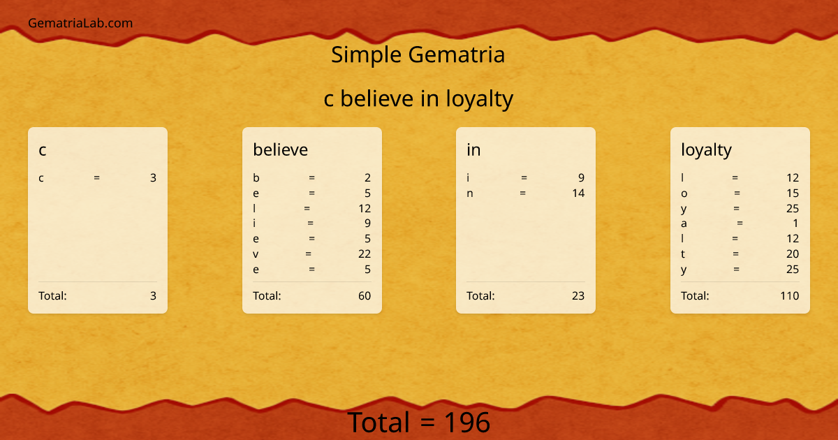 c believe in loyalty in simple Gematria